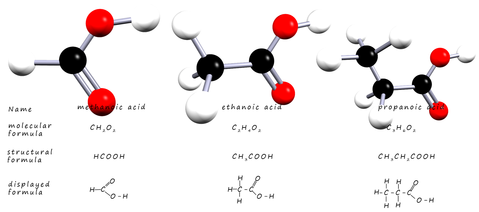 Nomenclature and functional groups